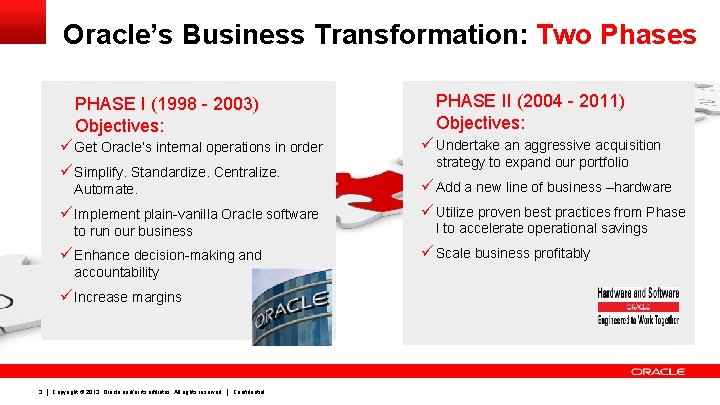 Oracle’s Business Transformation: Two Phases PHASE I (1998 - 2003) Objectives: ü Get Oracle’s