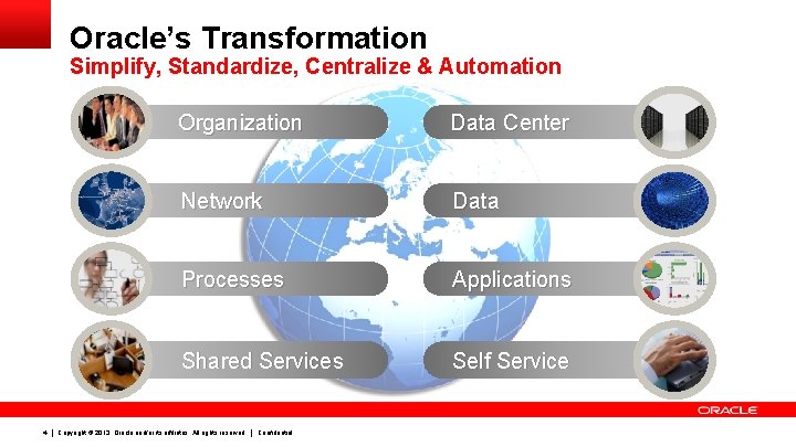 Oracle’s Transformation Simplify, Standardize, Centralize & Automation 4 Organization Data Center Network Data Processes