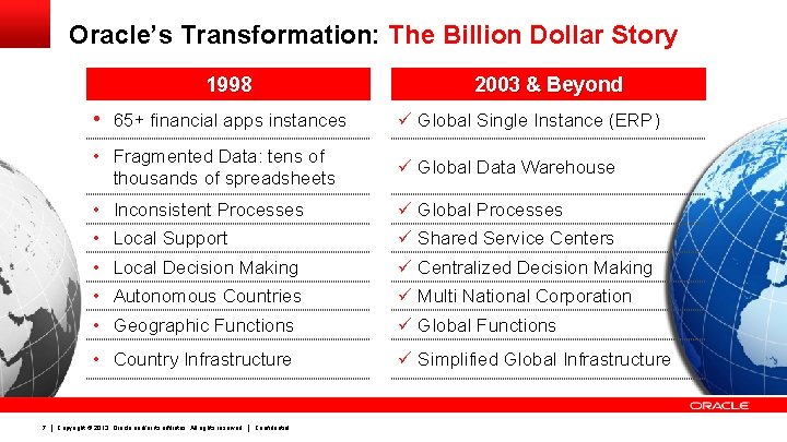 Oracle’s Transformation: The Billion Dollar Story 1998 7 2003 & Beyond • 65+ financial