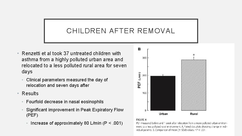 CHILDREN AFTER REMOVAL • Renzetti et al took 37 untreated children with asthma from