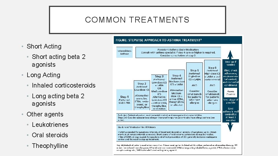 COMMON TREATMENTS • Short Acting • Short acting beta 2 agonists • Long Acting