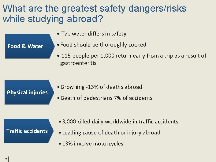 What are the greatest safety dangers/risks while studying abroad? • Tap water differs in