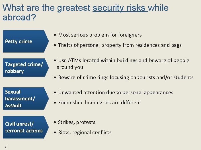 What are the greatest security risks while abroad? Petty crime Targeted crime/ robbery •