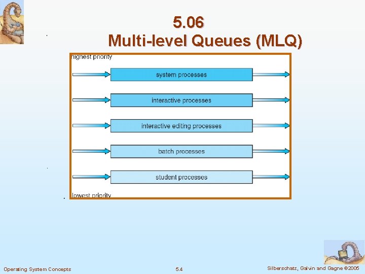 5. 06 Multi-level Queues (MLQ) Operating System Concepts 5. 4 Silberschatz, Galvin and Gagne