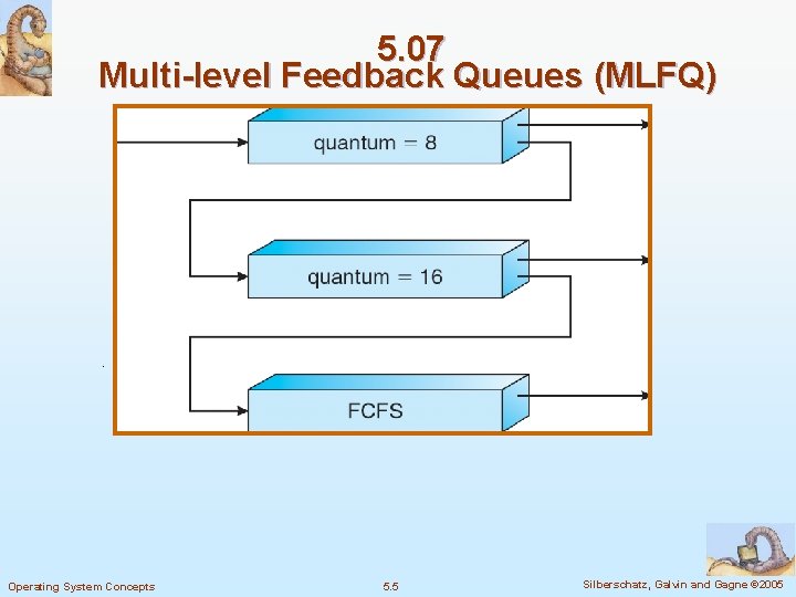 5. 07 Multi-level Feedback Queues (MLFQ) Operating System Concepts 5. 5 Silberschatz, Galvin and