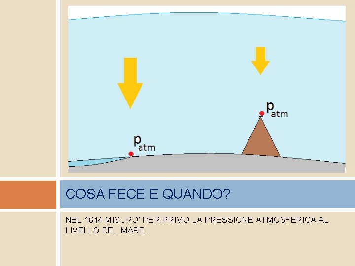 LESPERIENZA DI TORRICELLI E la pressione atmosferica COSA