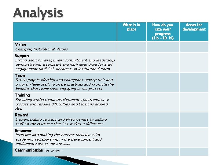 Analysis Vision Changing Institutional Values Support Strong senior management commitment and leadership demonstrating a