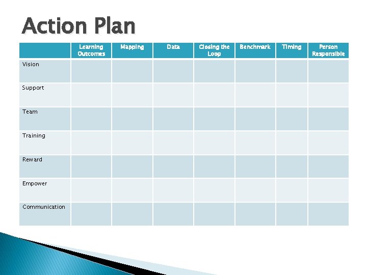 Action Plan Learning Outcomes Vision Support Team Training Reward Empower Communication Mapping Data Closing
