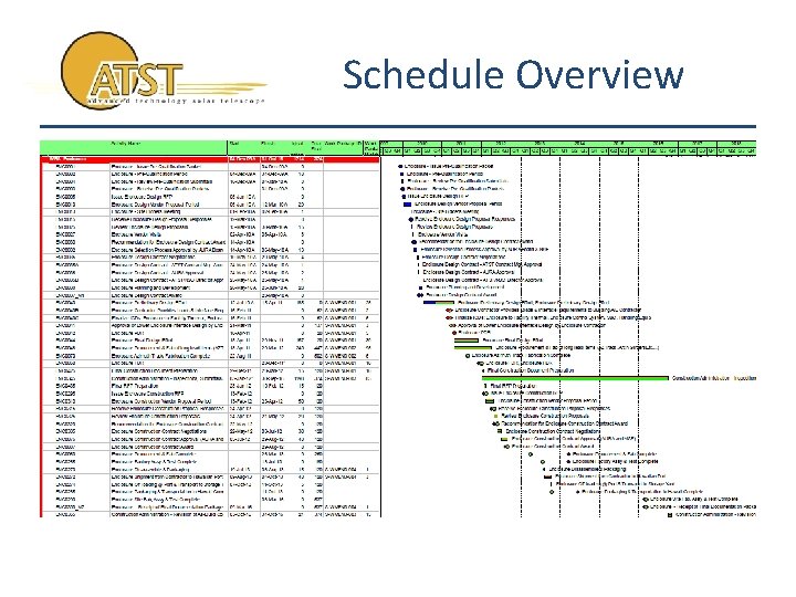 Schedule Overview 