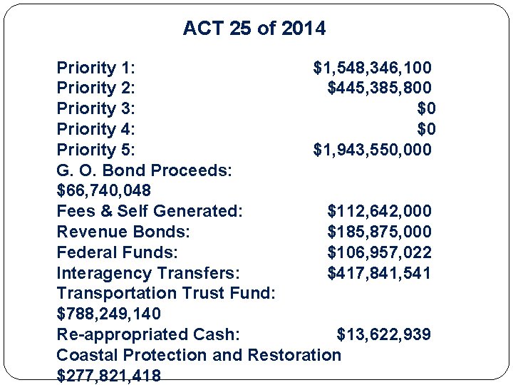 ACT 25 of 2014 Priority 1: $1, 548, 346, 100 Priority 2: $445, 385,
