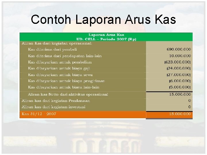 Contoh Laporan Arus Kas 