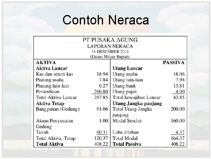Contoh Neraca 