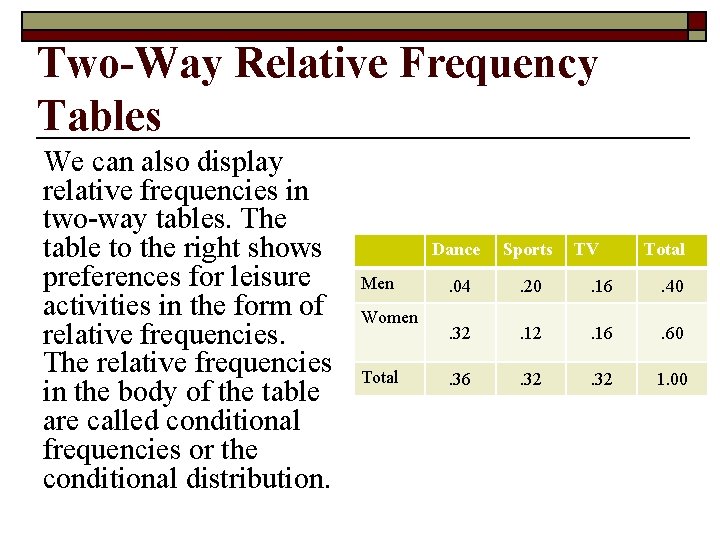 Two-Way Relative Frequency Tables We can also display relative frequencies in two-way tables. The Two-Way Relative Frequency Tables We can also display relative frequencies in two-way tables. The