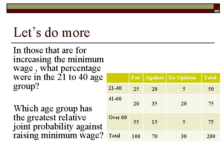 Let’s do more In those that are for increasing the minimum wage , what Let’s do more In those that are for increasing the minimum wage , what