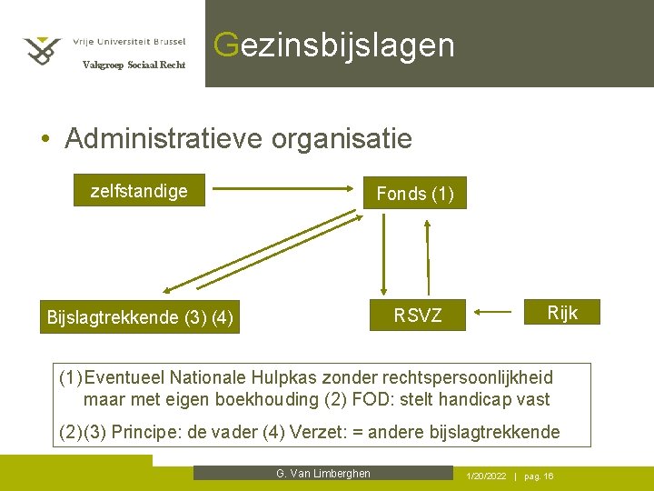 Vakgroep Sociaal Recht Gezinsbijslagen • Administratieve organisatie zelfstandige Fonds (1) Bijslagtrekkende (3) (4) RSVZ