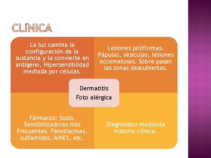 La luz cambia la configuración de la sustancia y la convierte en antígeno. Hipersensiblidad