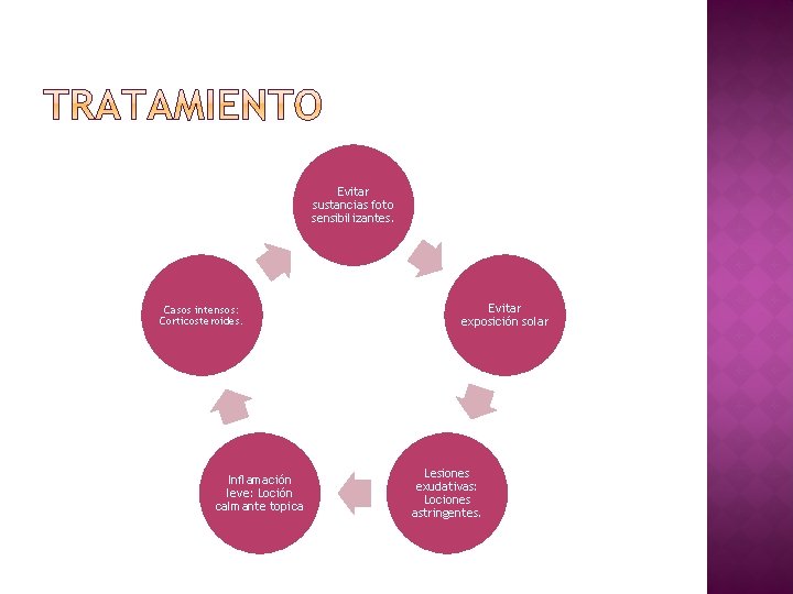 Evitar sustancias foto sensibilizantes. Casos intensos: Corticosteroides. Inflamación leve: Loción calmante topica Evitar exposición