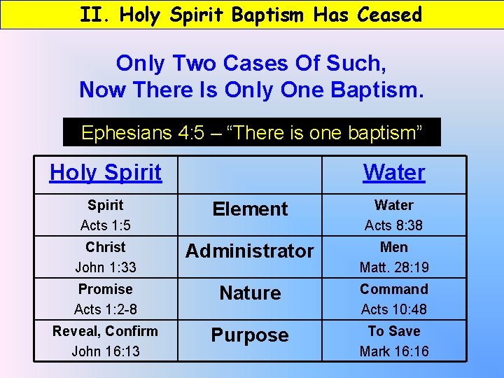 II. Holy Spirit Baptism Has Ceased Only Two Cases Of Such, Now There Is