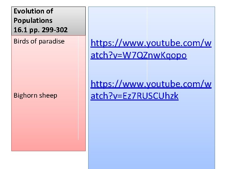 Evolution of Populations 16. 1 pp. 299 -302 Birds of paradise Bighorn sheep https: