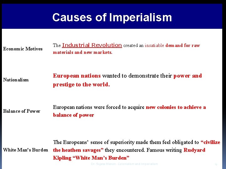 Causes of Imperialism Economic Motives The Industrial Revolution created an insatiable demand for raw