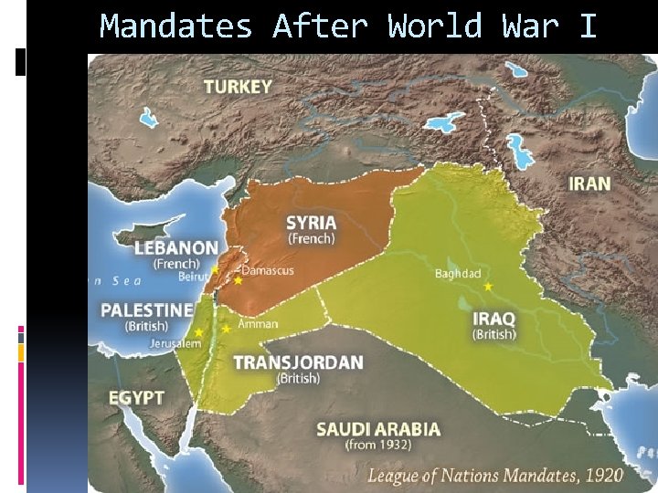 Mandates After World War I 