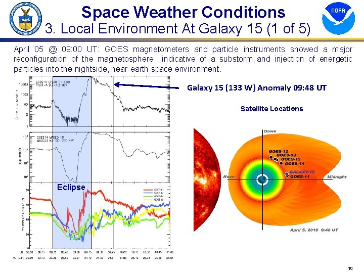 Space Weather Conditions 3. Local Environment At Galaxy 15 (1 of 5) April 05