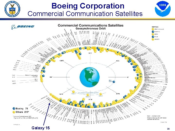 Boeing Corporation Commercial Communication Satellites Galaxy 15 20 