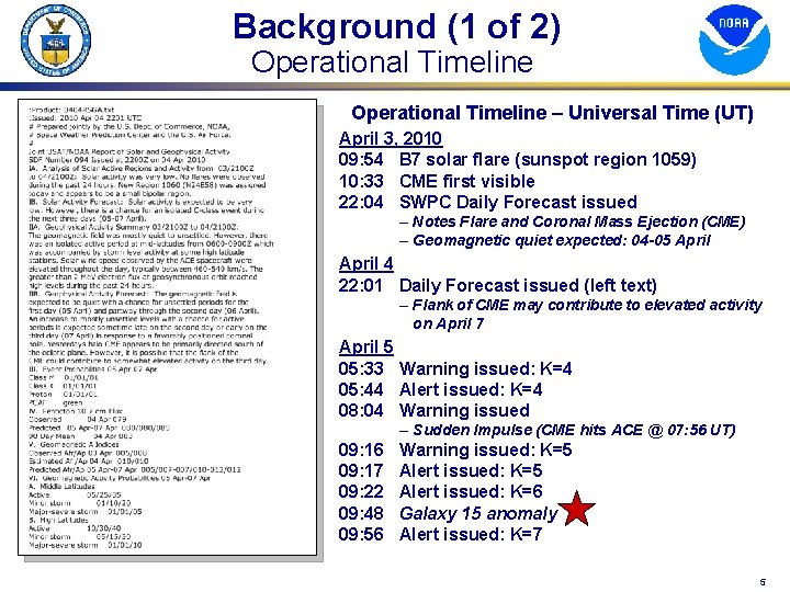 Background (1 of 2) Operational Timeline – Universal Time (UT) April 3, 2010 09: