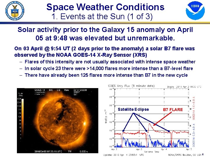 Space Weather Conditions 1. Events at the Sun (1 of 3) Solar activity prior