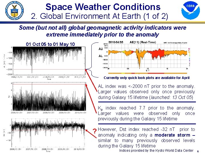 Space Weather Conditions 2. Global Environment At Earth (1 of 2) Some (but not