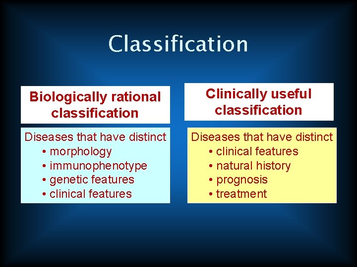 Classification Biologically rational classification Clinically useful classification Diseases that have distinct • morphology •