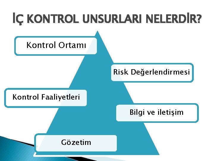 İÇ KONTROL UNSURLARI NELERDİR? Kontrol Ortamı Risk Değerlendirmesi Kontrol Faaliyetleri Bilgi ve iletişim Gözetim