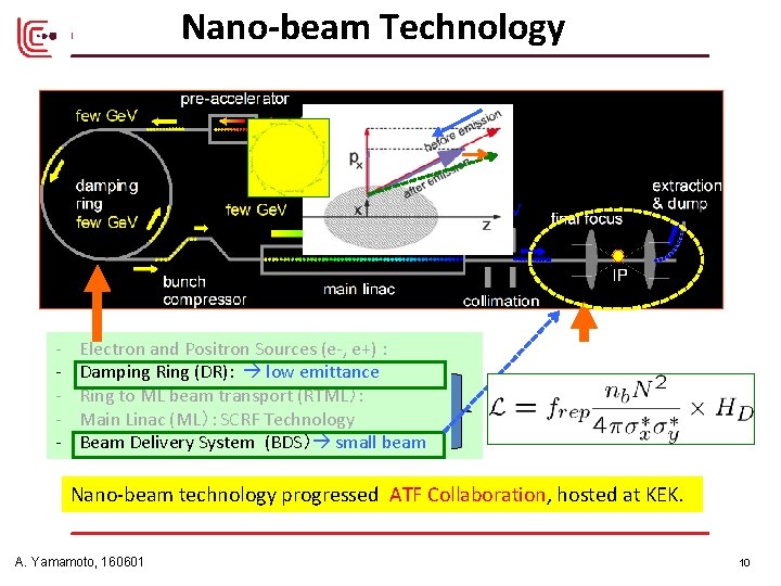 Nano-beam Technology - Electron and Positron Sources (e-, e+) : Damping Ring (DR): low Nano-beam Technology - Electron and Positron Sources (e-, e+) : Damping Ring (DR): low