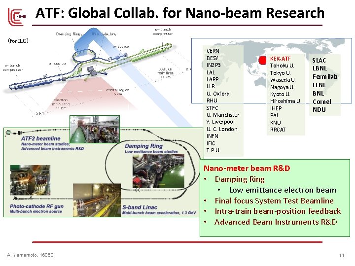 ATF: Global Collab. for Nano-beam Research (for ILC) CERN DESY IN 2 P 3 ATF: Global Collab. for Nano-beam Research (for ILC) CERN DESY IN 2 P 3