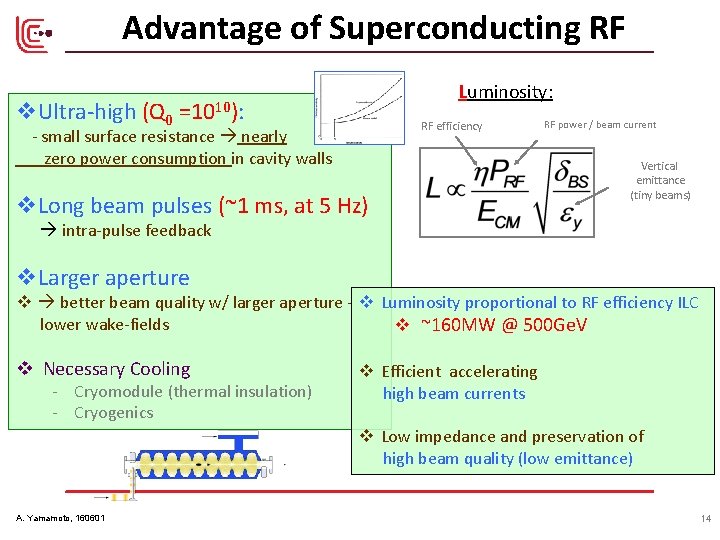 Advantage of Superconducting RF v. Ultra-high (Q 0 Luminosity: =1010): RF efficiency - small Advantage of Superconducting RF v. Ultra-high (Q 0 Luminosity: =1010): RF efficiency - small