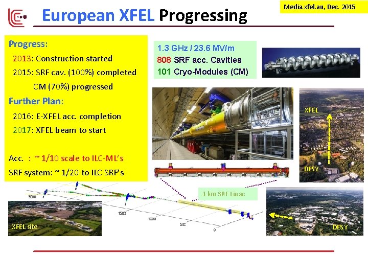 European XFEL Progressing Progress: 2013: Construction started 2015: SRF cav. (100%) completed Media. xfel. European XFEL Progressing Progress: 2013: Construction started 2015: SRF cav. (100%) completed Media. xfel.