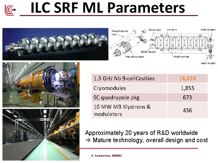 ILC SRF ML Parameters 1. 3 GHz Nb 9 -cell. Cavities 16, 024 Cryomodules ILC SRF ML Parameters 1. 3 GHz Nb 9 -cell. Cavities 16, 024 Cryomodules