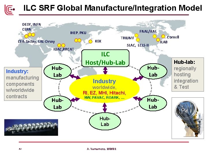 ILC SRF Global Manufacture/Integration Model DESY, INFN CERN CEA-Saclay, LAL-Orsay IUAC, RRCAT Industry: manufacturing ILC SRF Global Manufacture/Integration Model DESY, INFN CERN CEA-Saclay, LAL-Orsay IUAC, RRCAT Industry: manufacturing