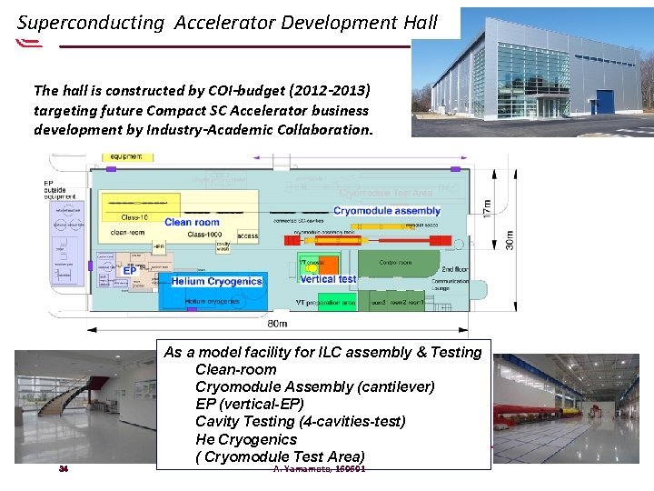 Superconducting Accelerator Development Hall The hall is constructed by COI-budget (2012 -2013) targeting future Superconducting Accelerator Development Hall The hall is constructed by COI-budget (2012 -2013) targeting future
