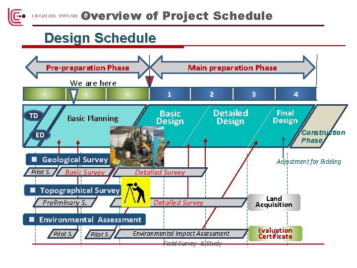 Overview of Project Schedule Design Schedule Pre-preparation Phase Main preparation Phase We are here Overview of Project Schedule Design Schedule Pre-preparation Phase Main preparation Phase We are here