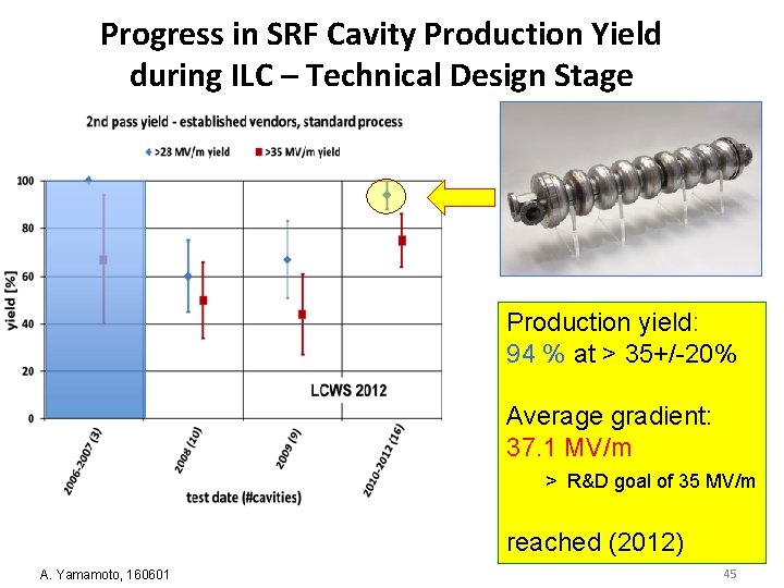 Progress in SRF Cavity Production Yield during ILC – Technical Design Stage Production yield: Progress in SRF Cavity Production Yield during ILC – Technical Design Stage Production yield: