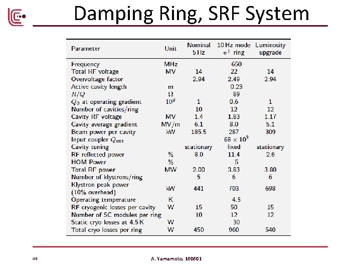 Damping Ring, SRF System 48 A. Yamamoto, 160601 Damping Ring, SRF System 48 A. Yamamoto, 160601