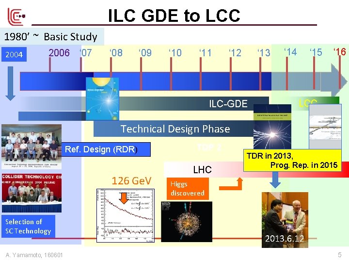 ILC GDE to LCC 1980’ ~ Basic Study 2004 2006 ‘ 07 ‘ 08 ILC GDE to LCC 1980’ ~ Basic Study 2004 2006 ‘ 07 ‘ 08
