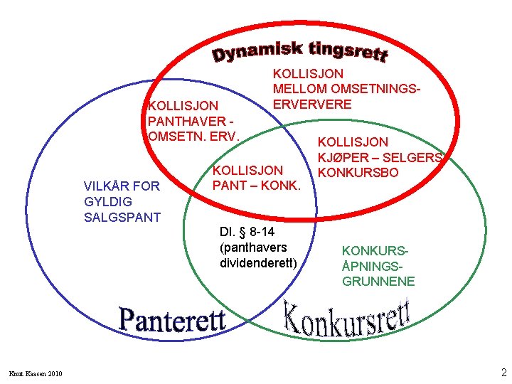 KOLLISJON PANTHAVER OMSETN. ERV. VILKÅR FOR GYLDIG SALGSPANT KOLLISJON MELLOM OMSETNINGSERVERVERE KOLLISJON PANT –
