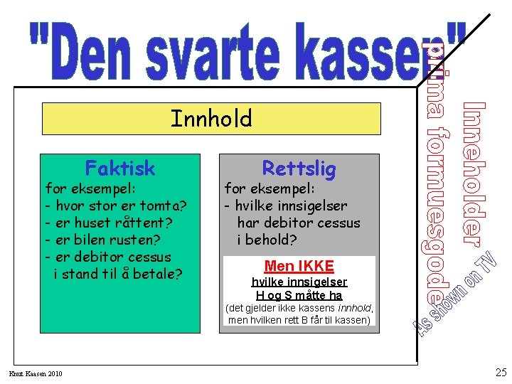 Innhold Faktisk for eksempel: - hvor stor er tomta? - er huset råttent? -