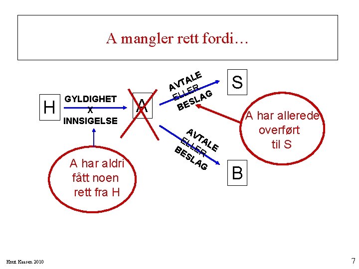 A mangler rett fordi… H GYLDIGHET X INNSIGELSE A har aldri fått noen rett