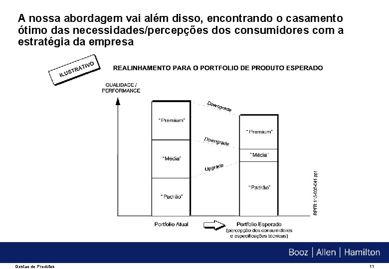 A nossa abordagem vai além disso, encontrando o casamento ótimo das necessidades/percepções dos consumidores