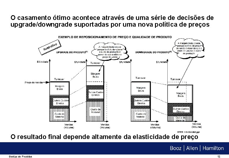 O casamento ótimo acontece através de uma série de decisões de upgrade/downgrade suportadas por