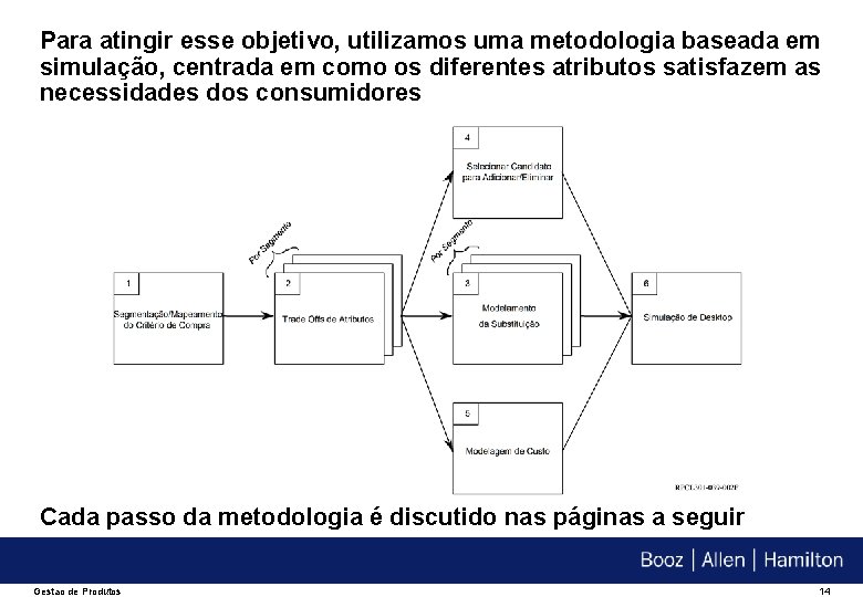 Para atingir esse objetivo, utilizamos uma metodologia baseada em simulação, centrada em como os