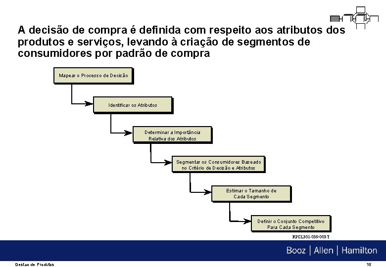 A decisão de compra é definida com respeito aos atributos dos produtos e serviços,